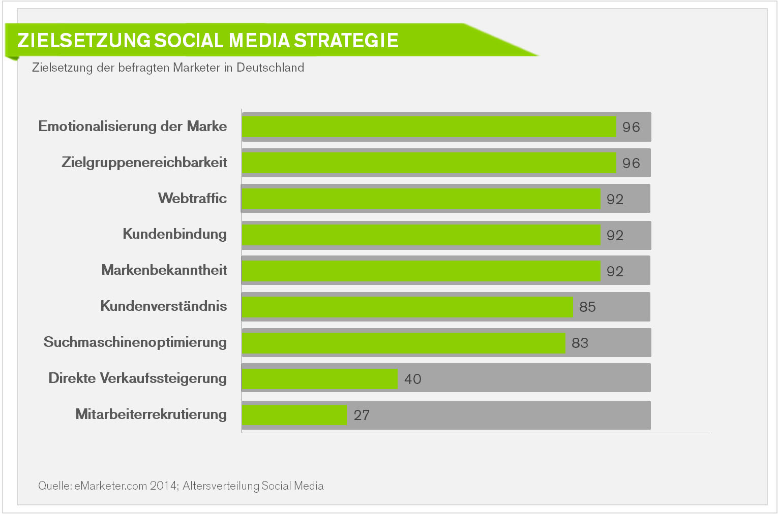 Strategie-Zielsetzung-Social-Media-B2B-B2C-Marketing-Unternehmen-Deutschland%E2%80%93Grafik-Statistik.jpg