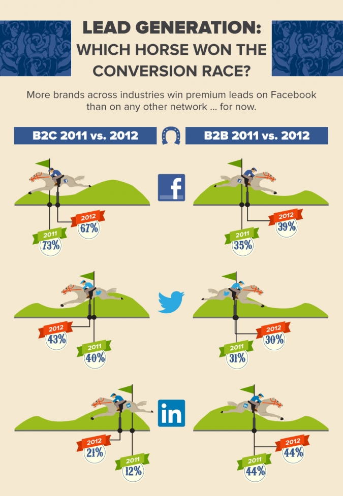 Grafik Social Media Gewinner Verlierer