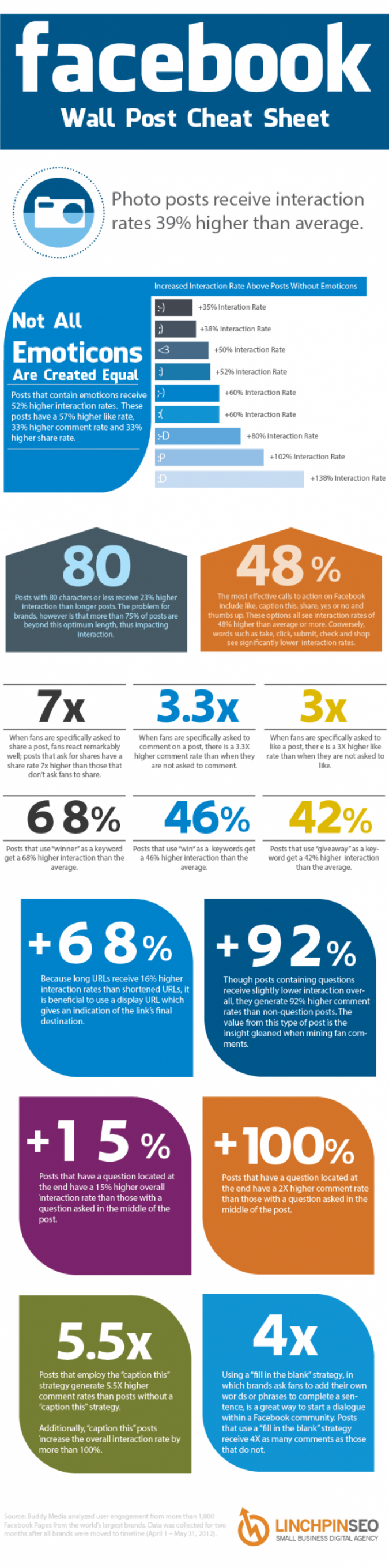 facebook infografica 2012 dati e cifre facebook marketing milano italia