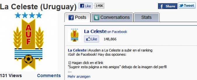 Grafik Facebook Page Urguguay