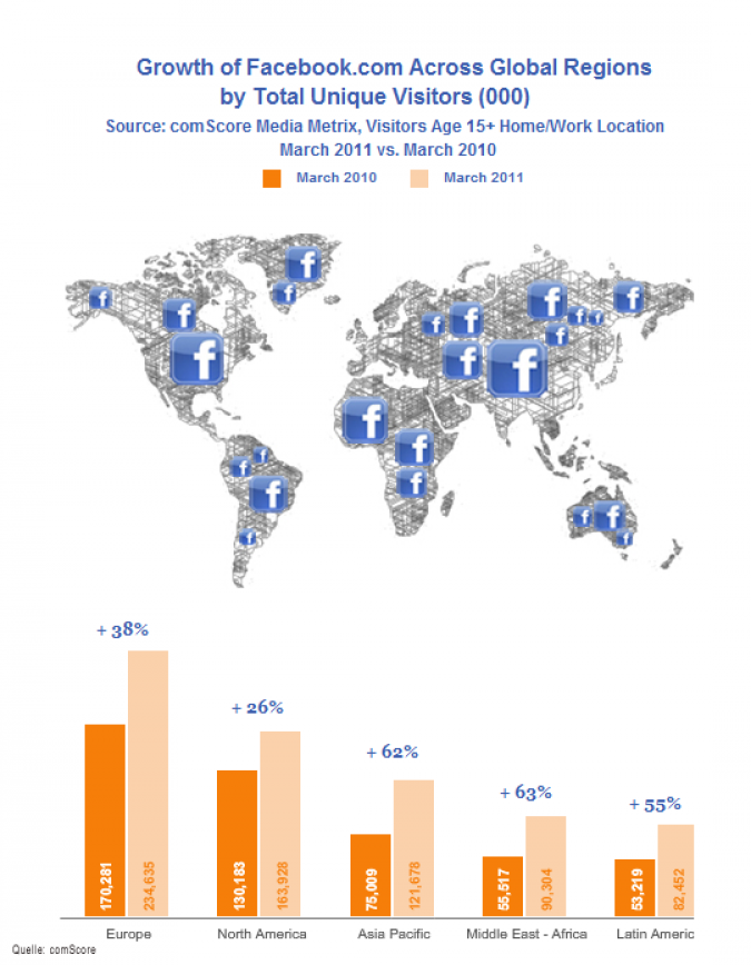 Infografik globales Facebook Wachstum