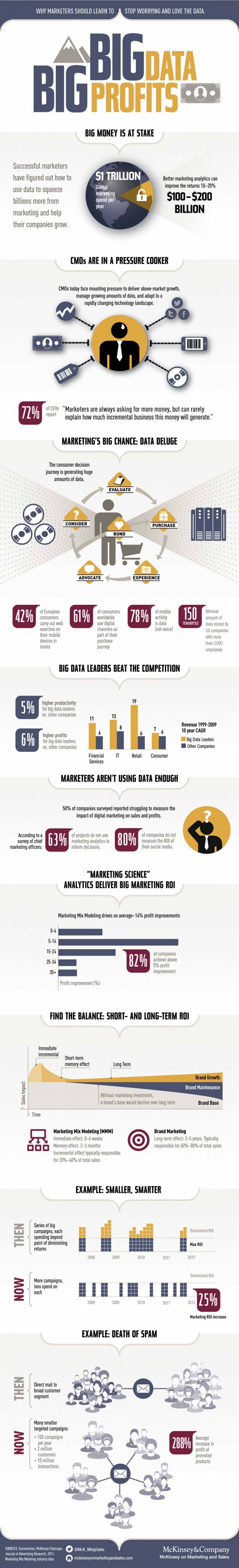  big-data-trend-2014-social-crm-agentur-social-media-analyse-start