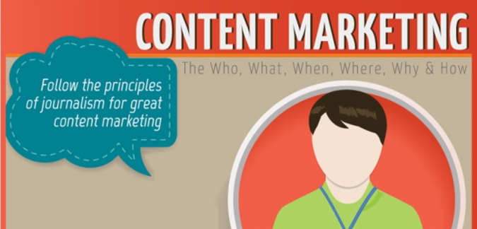 [Infografik] Erfolgreiches Content Marketing für Unternehmen – Die 6 wichtigen Journalismus-Fragen