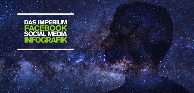 Facebook, das Imperium: Infografik der Facebook Unternehmen seit 2005 weltweit 