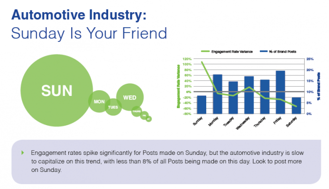 Grafik Facebook Marketing Sonntag 2