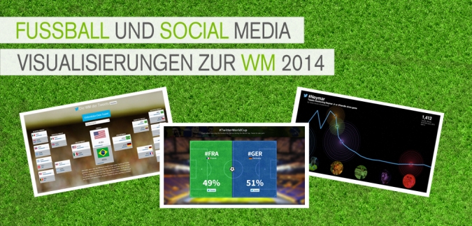 Social Media Marketing während der Fußball-Weltmeisterschaft 2014.
