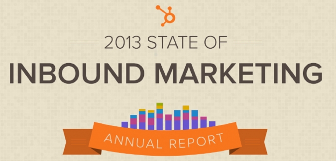 Grafik Inbound Marketing Studie Grafik Inbound Marketing Studie