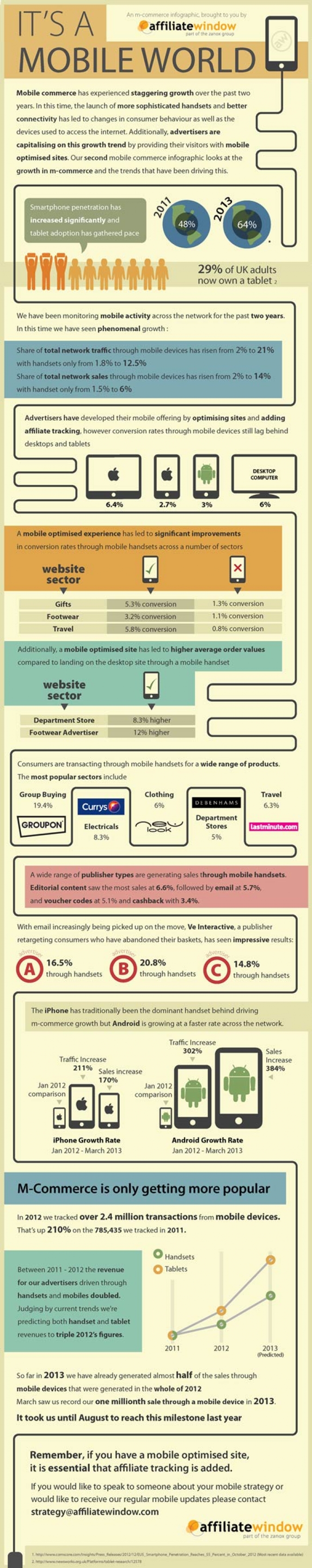 Infografik mobile Commerce ECommerce Online Shop Smartphone Tablet