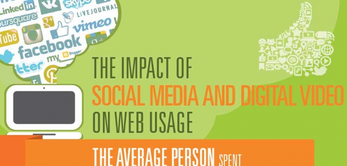 Infografik Nutzungsdauer Social Media Print TV Online Radio