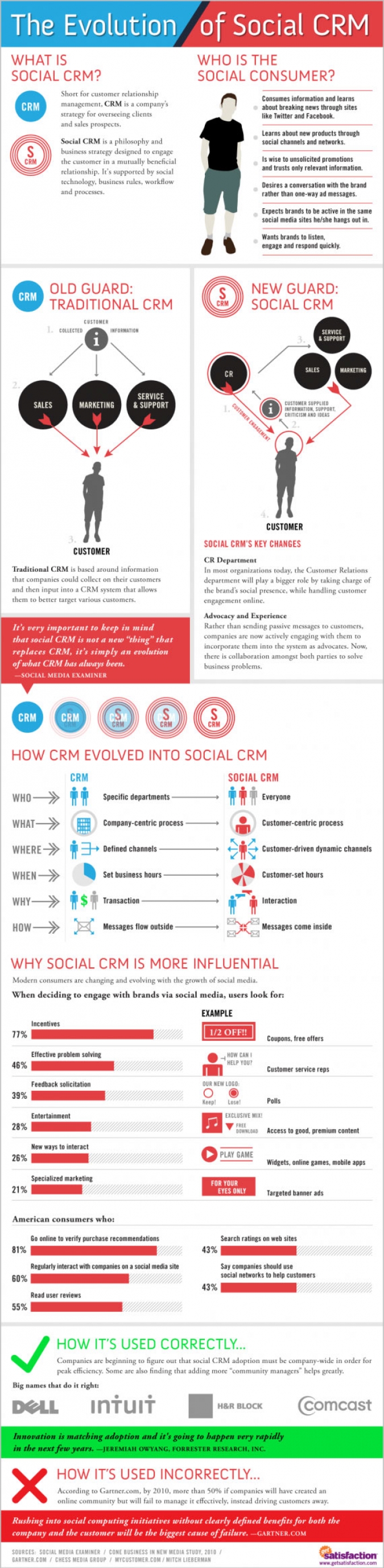 infografik social crm customer relationship marketing