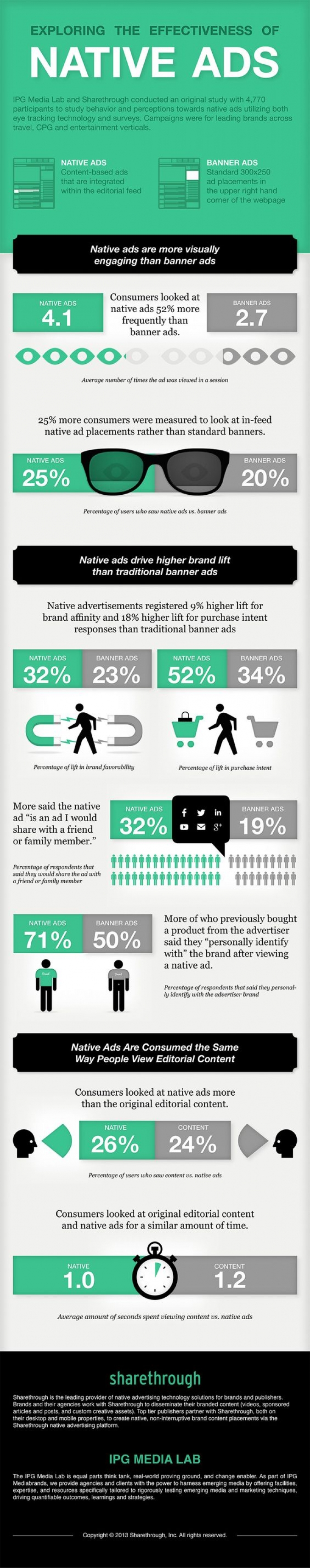 Social Media Advertising – Native Ads vs. Banner Ads, was ist effektiver [Infografik]