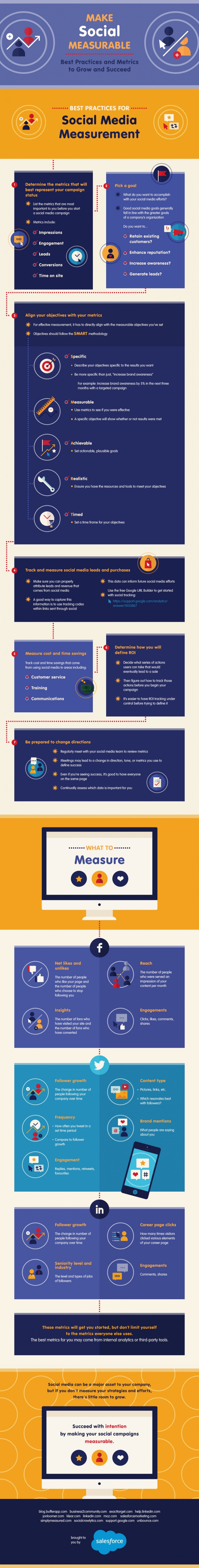 Infografik: Social Media Kampagnen Erfolg sichtbar machen – Die wichtigsten KPIs für eure Social Media Strategie 