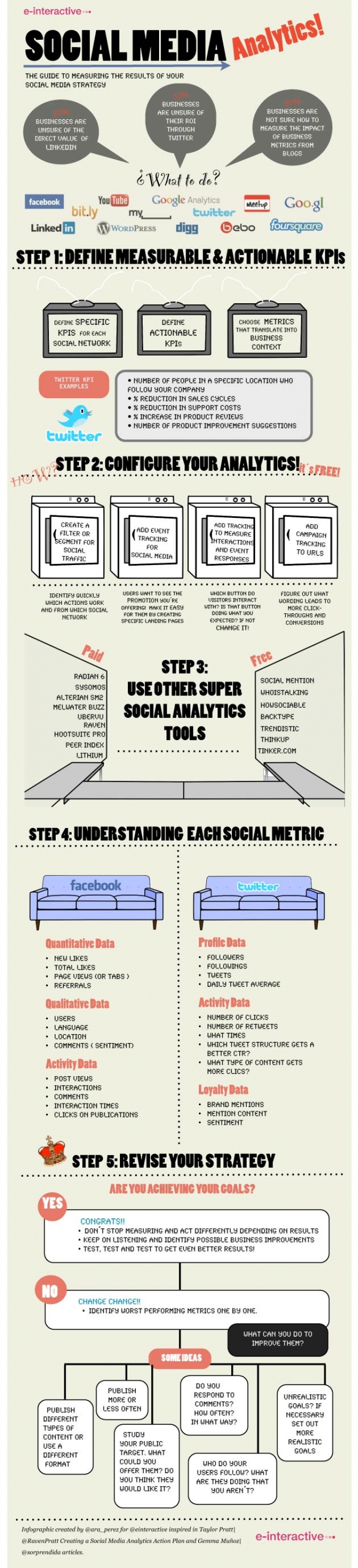 Infografik Social Media Monitoring Analyse Analytics Tools