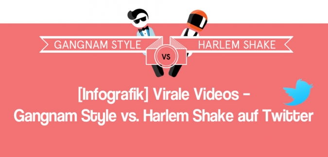 [Infografik-Startbild] Virale Videos auf Twitter – Gangnam Style vs. Harlem Shake