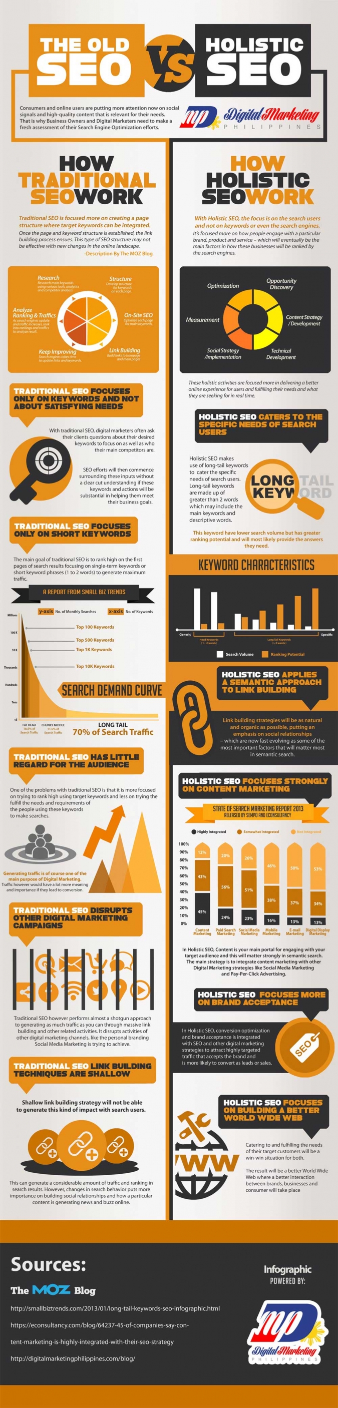 Grafik: Social Media Engagement und Content Marketing.