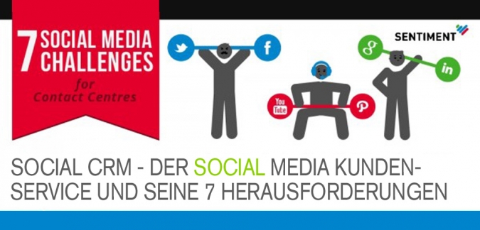 Der Social Media Kundendienst und seine 7 Herausforderungen [Infografik]