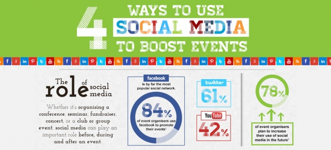Social Media Events und Veranstaltungstipps und Tricks für erfolgreiches Eventmarketing