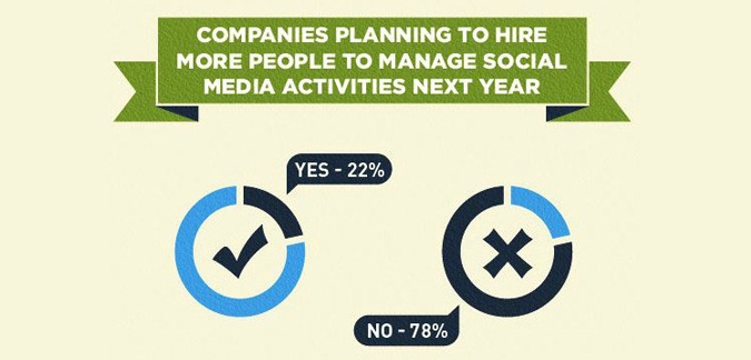 social media fuer unternehmen
