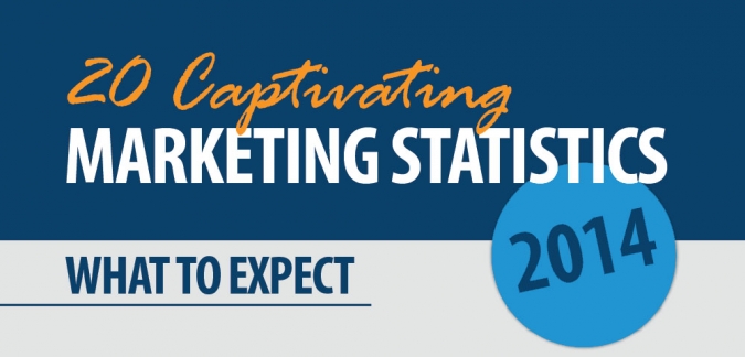 Infografik - 20 bestechende Online Marketing Statistiken für 2014