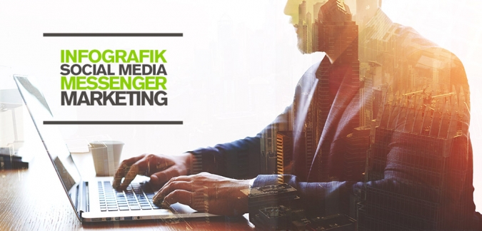 Social Media Kundenbindung und Leadgenerierung via Social Media Messenger Marketing [Infografik]