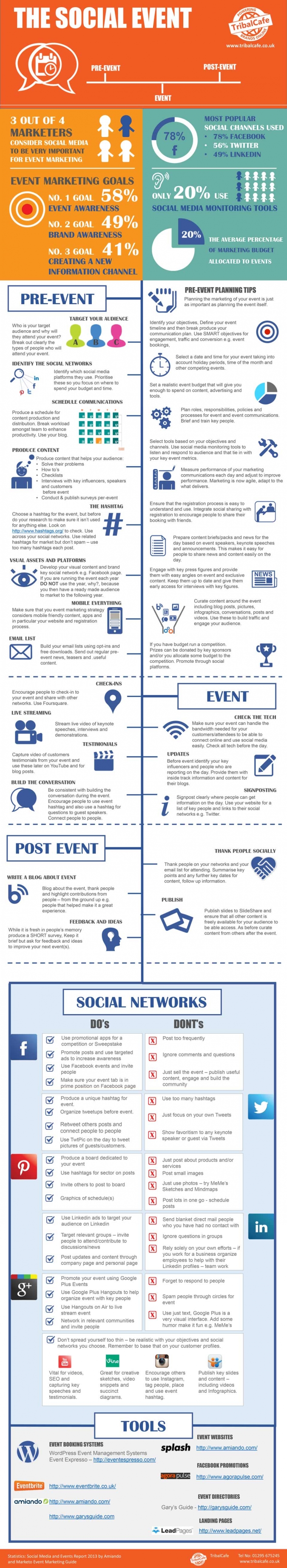 Infografik Social Media Tipps für Eventmarketing vor, während, nach Veranstaltungen