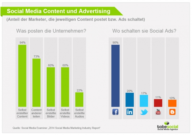 Grafik: Trends im Content Marketing bei deutschen Unternehmen.