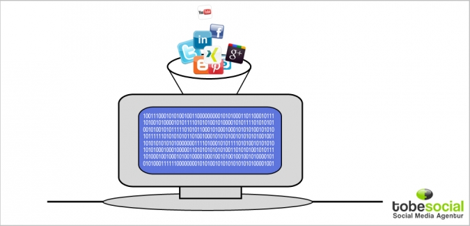 Social Media Monitoring Social Media Analyse Tools