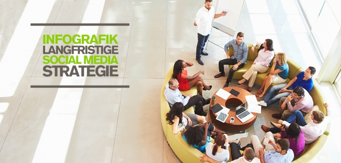 social media strategie infografik unternehmen erfolg b2c zielgruppe agentur digitales marketing