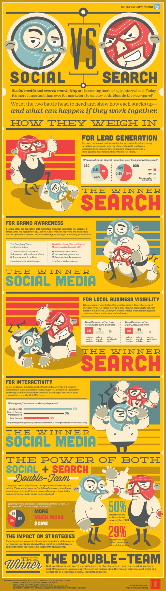 Infografik Social Media vs. Suchmaschinenoptimierung