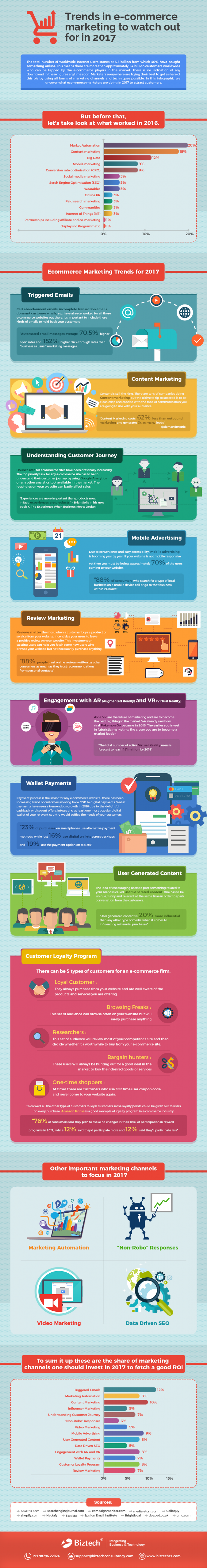 Infografik Effektives Social Selling für E-Commerce Marketing – Social Selling