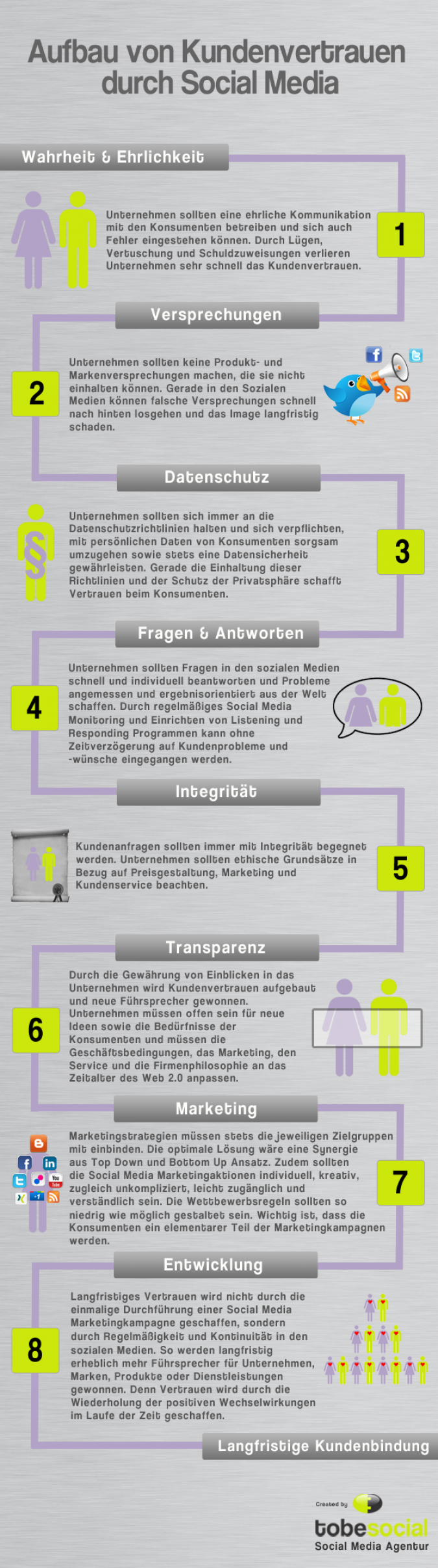 Die wahrheit über social-media-dating-sites