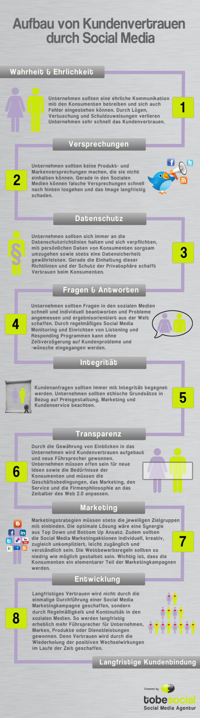 Infografik Kundenbindung Kundengewinnung