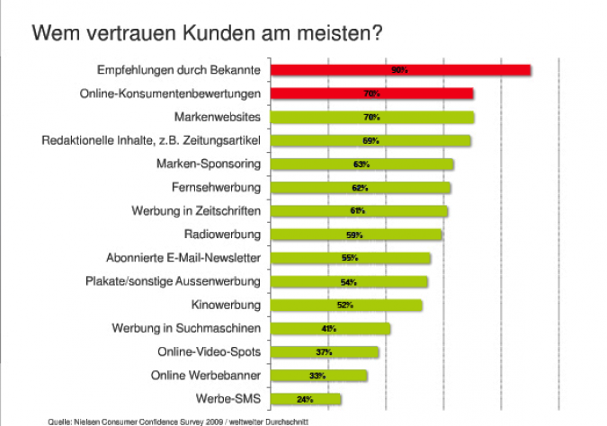 Social Media Monitoring Essentiell Für Marken, Unternehmen ...