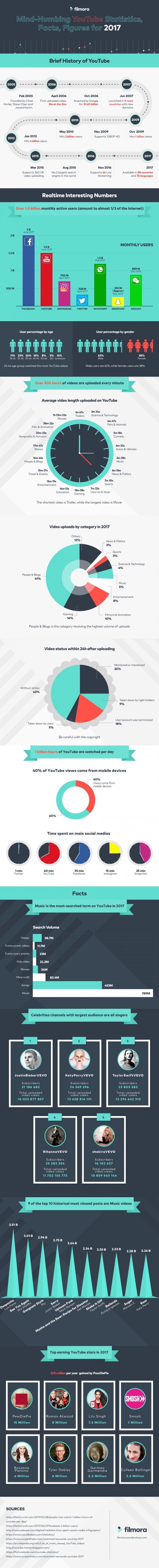 Erfolgsfaktoren mit YouTube Marketing für Unternehmen: Tipps, Zahlen und Fakten (Infografik)