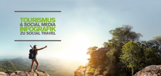 Tourismusmarketing macht mobil – Wie Mobile Marketing die Tourismusbranche verändert [Infografik]