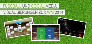 Social Media Visualisierung zur Fußball-Weltmeisterschaft 2014