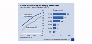 Grafik Social Media Marketing von Banken