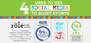 Social Media Events und Veranstaltungstipps und Tricks für erfolgreiches Eventmarketing
