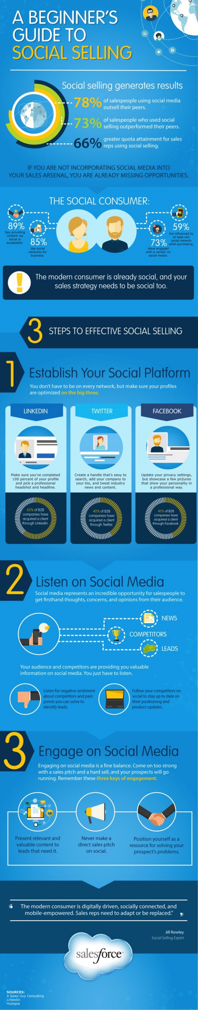B2B Social Media Marketing: 3 effektive Social Selling Strategie Tipps für B2B Unternehmen [Infografik]