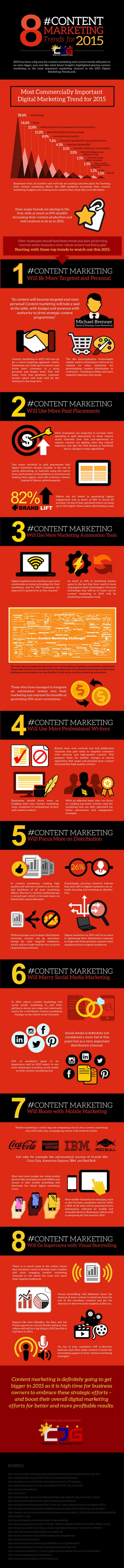 Content Marketing InfografikTrends deutschland 2015