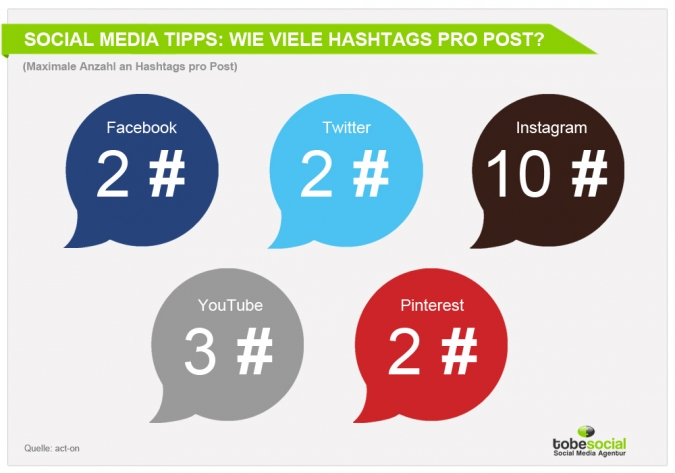 Social Media Hashtag Tipps – Nutzung von Hashtags im Facebook, Instagram und Twitter Marketing? 