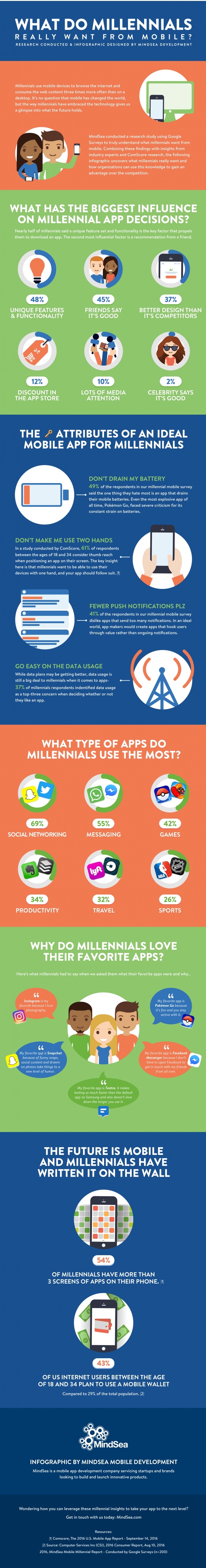 Wie tickt die Generation Y? Mobile Apps für Digital Natives optimieren [Infografik]