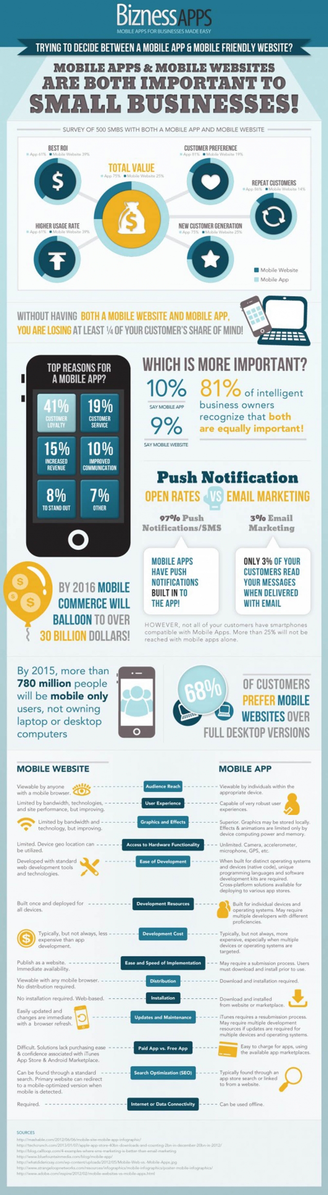 Infografik:Mobile App oder Mobile Website - Was ist für Unternehmen wichtiger?