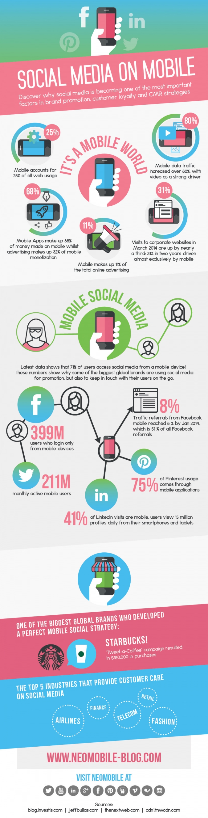 Mobile Marketing und Social Media Marketing sind auch 2016 wieder wichtige Trends! [Infografik]