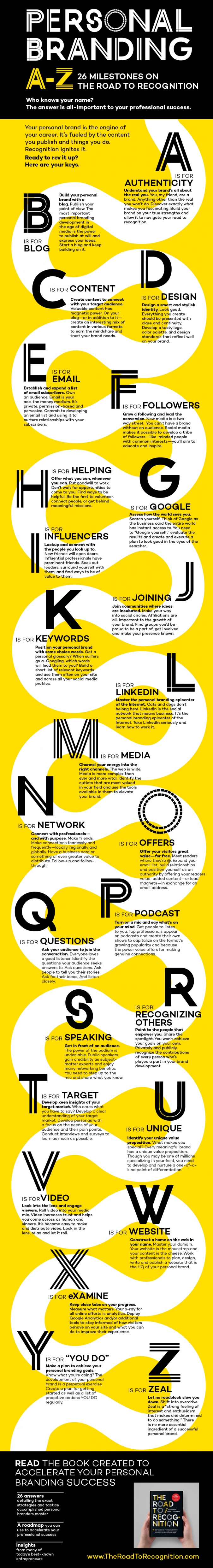 Personal Branding via Social Media – Interesse und Bekanntheit am Unternehmen via Social Media steigern [Infografik]