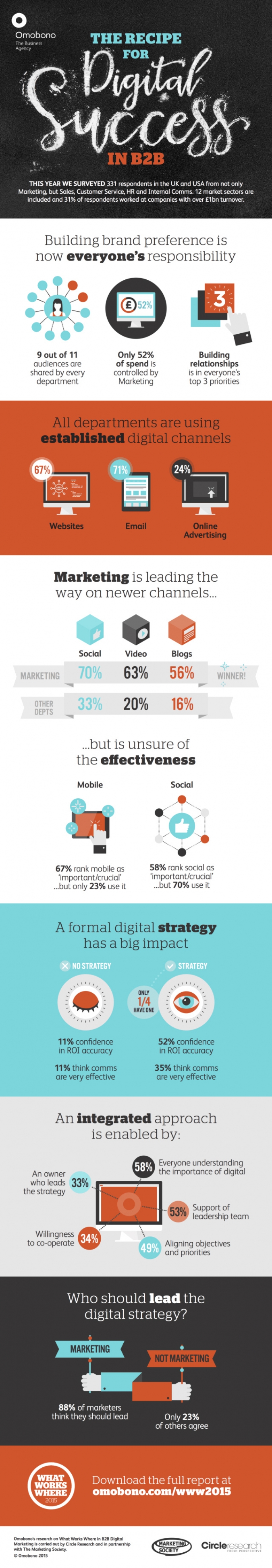 infografik-social-media-markeing-b2b-tipps-strategie-online-erfolg-unternehmen