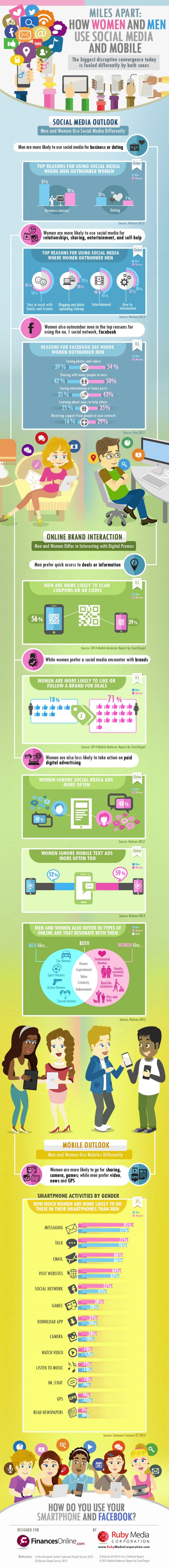 Social Media Nutzungsstatistiken von Männer und Frauen im Vergleich in einer aktuellen Studie [Infografik]