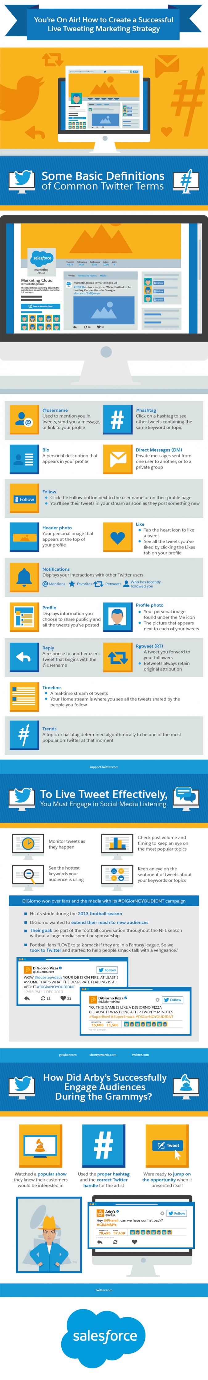 Basic Twitter Marketing – Erfolgreiche Social Media Strategie mit Live Tweets [Infografik]