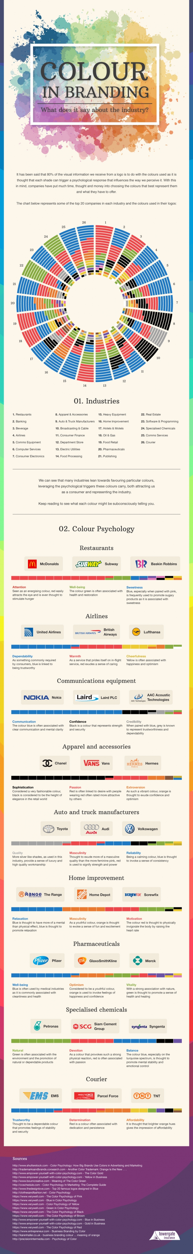 Visuelles Social Media Branding – Mit der Logofarbe zum erfolgreichen Social Media Brand Marketing [Infografik] 