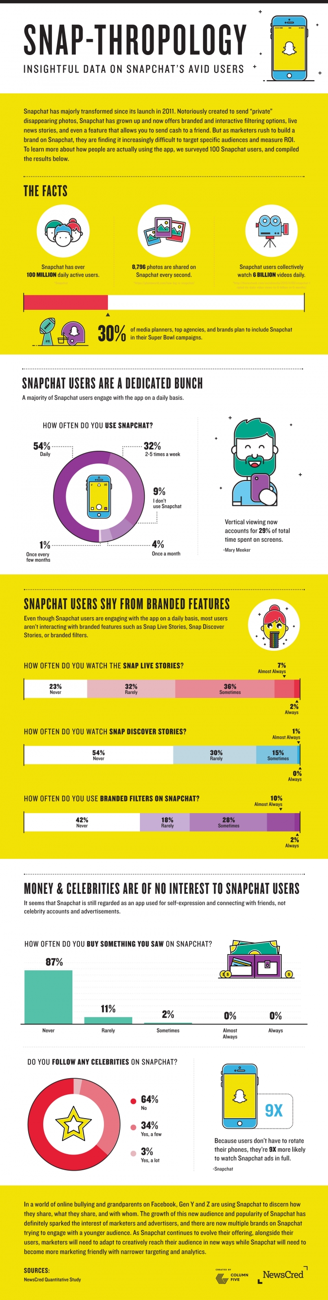 Snapchat Marketing für B2B- und B2C-Unternehmen – Infografik zu Nutzungsverhalten und Marketingpotential